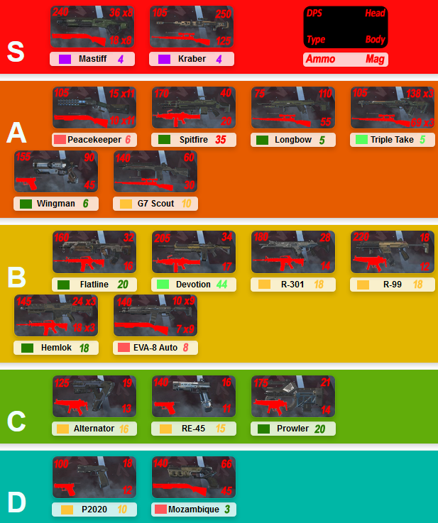 Apex tier list. Apex Gun Tier list. Apex Weapon Tier list 2022. Apex Legends Weapon Tier list. Apex Weapon Tier list.