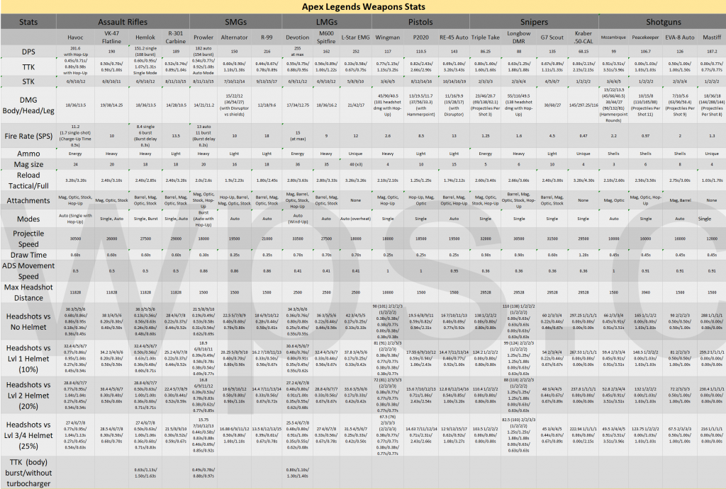 Apex Legends Weapons Stats